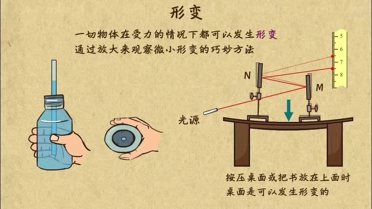 乐学堂-乐乐课堂