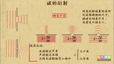乐学堂-乐乐课堂