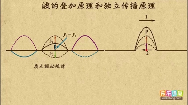 乐学堂-乐乐课堂