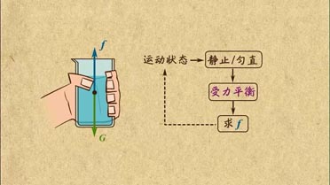 平衡力求摩擦力 42