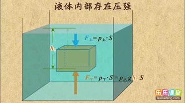 乐学堂-我的课件