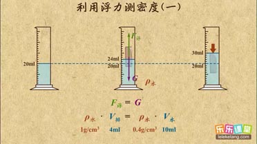 乐学堂-我的课件